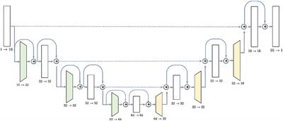 Bayesian Generative Models for Knowledge Transfer in MRI Semantic Segmentation Problems